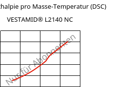 Spez. Enthalpie pro Masse-Temperatur (DSC) , VESTAMID® L2140 NC, PA12, Evonik