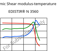 Dynamic Shear modulus-temperature , EDISTIR® N 3560, PS, Versalis