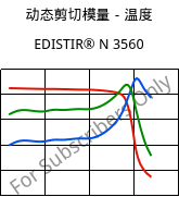 动态剪切模量－温度 , EDISTIR® N 3560, PS, Versalis