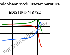 Dynamic Shear modulus-temperature , EDISTIR® N 3782, PS, Versalis