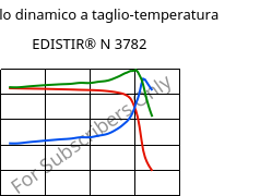 Modulo dinamico a taglio-temperatura , EDISTIR® N 3782, PS, Versalis