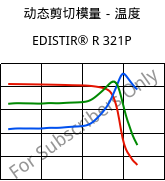 动态剪切模量－温度 , EDISTIR® R 321P, PS-I, Versalis