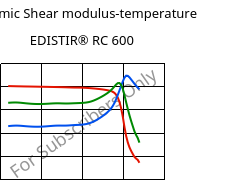 Dynamic Shear modulus-temperature , EDISTIR® RC 600, PS-I, Versalis