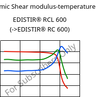 Dynamic Shear modulus-temperature , EDISTIR® RCL 600, PS-I, Versalis