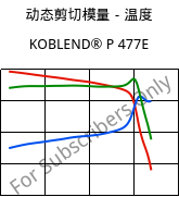 动态剪切模量－温度 , KOBLEND® P 477E, PS-I..., Versalis