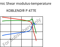 Dynamic Shear modulus-temperature , KOBLEND® P 477E, PS-I..., Versalis