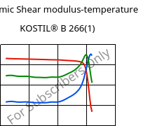 Dynamic Shear modulus-temperature , KOSTIL® B 266(1), SAN, Versalis