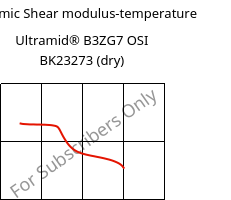 Dynamic Shear modulus-temperature , Ultramid® B3ZG7 OSI BK23273 (dry), PA6-GF35, BASF