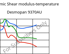 Dynamic Shear modulus-temperature , Desmopan 9370AU, TPU, Covestro