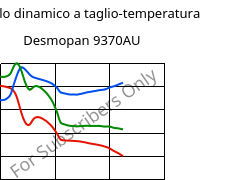 Modulo dinamico a taglio-temperatura , Desmopan 9370AU, TPU, Covestro