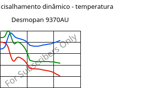 Módulo de cisalhamento dinâmico - temperatura , Desmopan 9370AU, TPU, Covestro