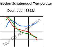 Dynamischer Schubmodul-Temperatur , Desmopan 9392A, TPU, Covestro