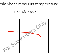 Dynamic Shear modulus-temperature , Luran® 378P, SAN, INEOS Styrolution