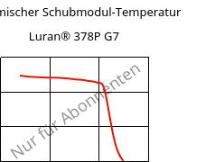 Dynamischer Schubmodul-Temperatur , Luran® 378P G7, SAN-GF35, INEOS Styrolution