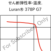  せん断弾性率-温度. , Luran® 378P G7, SAN-GF35, INEOS Styrolution