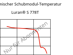 Dynamischer Schubmodul-Temperatur , Luran® S 778T, ASA, INEOS Styrolution