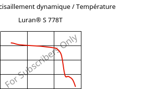 Module de cisaillement dynamique / Température , Luran® S 778T, ASA, INEOS Styrolution