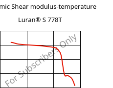 Dynamic Shear modulus-temperature , Luran® S 778T, ASA, INEOS Styrolution