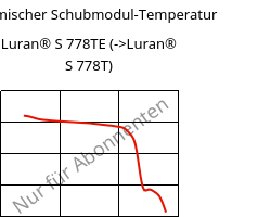 Dynamischer Schubmodul-Temperatur , Luran® S 778TE, ASA, INEOS Styrolution