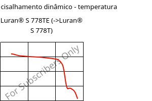 Módulo de cisalhamento dinâmico - temperatura , Luran® S 778TE, ASA, INEOS Styrolution