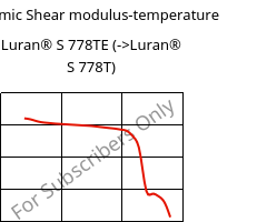 Dynamic Shear modulus-temperature , Luran® S 778TE, ASA, INEOS Styrolution