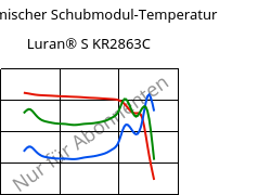 Dynamischer Schubmodul-Temperatur , Luran® S KR2863C, (ASA+PC), INEOS Styrolution