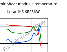Dynamic Shear modulus-temperature , Luran® S KR2863C, (ASA+PC), INEOS Styrolution