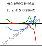 동전단탄성율-온도 , Luran® S KR2864C, (ASA+PC), INEOS Styrolution