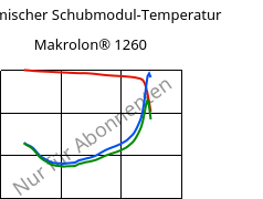 Dynamischer Schubmodul-Temperatur , Makrolon® 1260, PC-I, Covestro