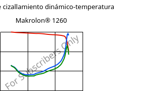 Módulo de cizallamiento dinámico-temperatura , Makrolon® 1260, PC-I, Covestro