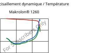 Module de cisaillement dynamique / Température , Makrolon® 1260, PC-I, Covestro