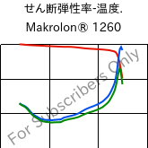  せん断弾性率-温度. , Makrolon® 1260, PC-I, Covestro