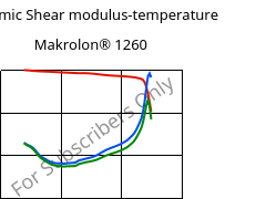 Dynamic Shear modulus-temperature , Makrolon® 1260, PC-I, Covestro