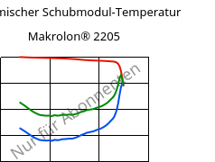 Dynamischer Schubmodul-Temperatur , Makrolon® 2205, PC, Covestro