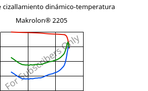 Módulo de cizallamiento dinámico-temperatura , Makrolon® 2205, PC, Covestro
