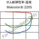  せん断弾性率-温度. , Makrolon® 2205, PC, Covestro