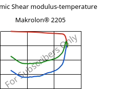 Dynamic Shear modulus-temperature , Makrolon® 2205, PC, Covestro
