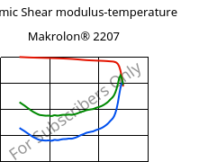 Dynamic Shear modulus-temperature , Makrolon® 2207, PC, Covestro
