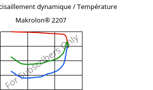 Module de cisaillement dynamique / Température , Makrolon® 2207, PC, Covestro