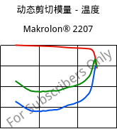 动态剪切模量－温度 , Makrolon® 2207, PC, Covestro