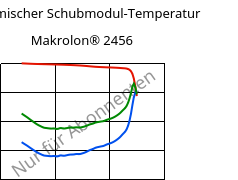 Dynamischer Schubmodul-Temperatur , Makrolon® 2456, PC, Covestro