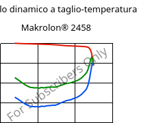 Modulo dinamico a taglio-temperatura , Makrolon® 2458, PC, Covestro