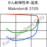  せん断弾性率-温度. , Makrolon® 3105, PC, Covestro
