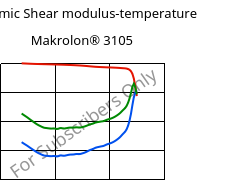 Dynamic Shear modulus-temperature , Makrolon® 3105, PC, Covestro