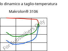 Modulo dinamico a taglio-temperatura , Makrolon® 3106, PC, Covestro