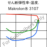  せん断弾性率-温度. , Makrolon® 3107, PC, Covestro