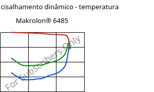 Módulo de cisalhamento dinâmico - temperatura , Makrolon® 6485, PC, Covestro
