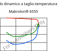 Modulo dinamico a taglio-temperatura , Makrolon® 6555, PC, Covestro