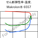  せん断弾性率-温度. , Makrolon® 6557, PC, Covestro