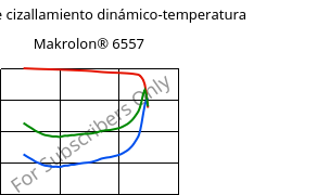 Módulo de cizallamiento dinámico-temperatura , Makrolon® 6557, PC, Covestro